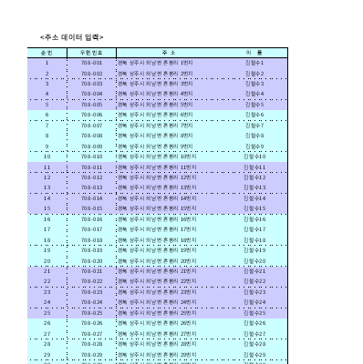 우편서식(엑셀) 우편서식(엑셀)